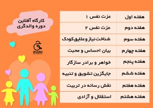 خانواده بزرگ شهید چمران پوستر کارگاه های آفلاین دوره والدگری