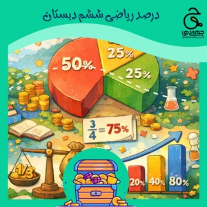 آموزش درصد ریاضی ششم دبستان